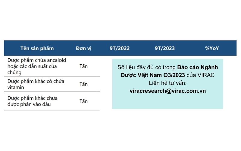 san-luong-duoc-pham-ancaloid