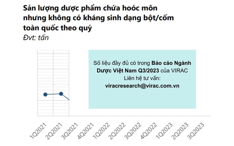 bao-cao-nganh-duoc-2023-san-luong-hoocmon-bot-com