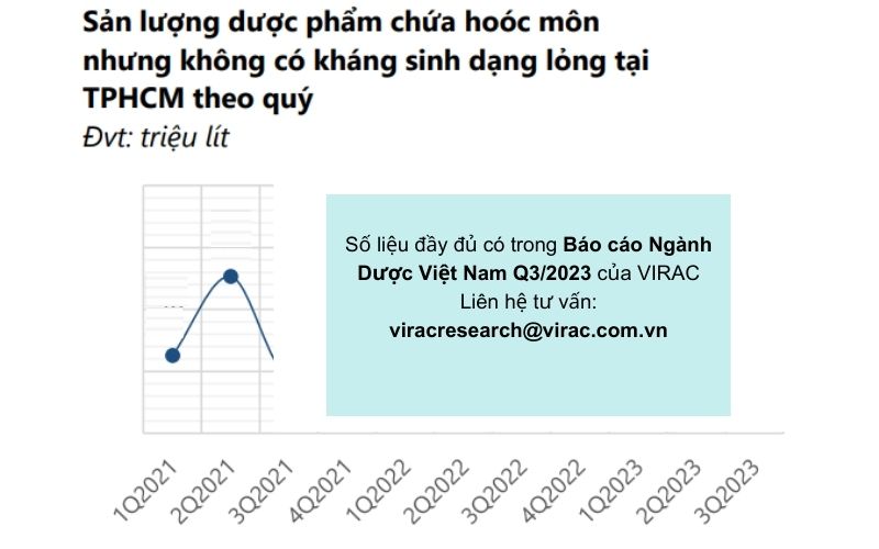 bao-cao-nganh-duoc-2023-san-luong-hoocmon-dang-long-ho-chi-minh