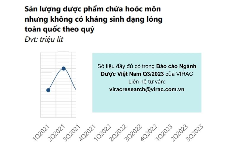 bao-cao-nganh-duoc-san-luong-hoocmon-dang-long