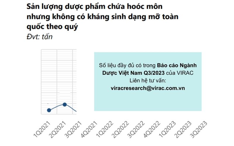 bao-cao-nganh-duoc-2023-san-luong-hoocmon-dang-mo