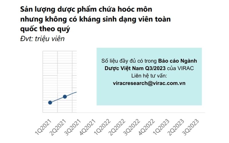 bao-cao-nganh-duoc-2023-san-luong-hoocmon-dang-vien