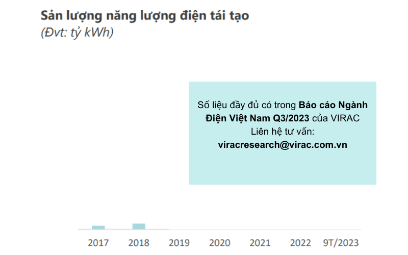 bao-cao-nganh-dien-2023-san-luong-nang-luong-dien-tai-tao Sản lượng năng lượng điện tái tạo đạt xx tỷ kWh
