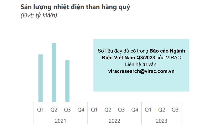 bao-cao-nganh-dien-2023-san-luong-nhiet-dien-than-huy-dong Sản lượng nhiệt điện than huy động trong 9 tháng đầu năm đạt xx tỷ kWh