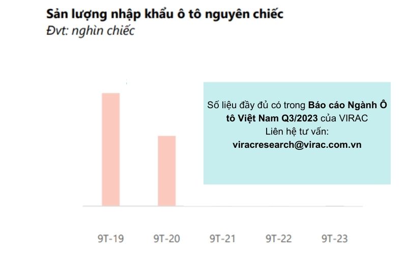 bao-cao-nganh-o-to-2023-san-luong-nhap-khau-o-to-nguyen-chiec