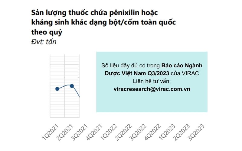 san-luong-penicillin-dang-bot-com