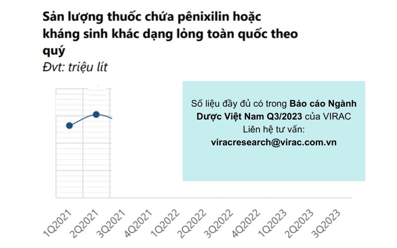 bao-cao-nganh-duoc-2023-san-luong-penicillin-dang-long