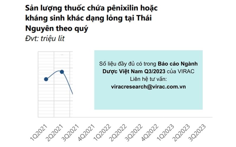 bao-cao-nganh-duoc-2023-san-luong-penicillin-dang-long-thai-nguye