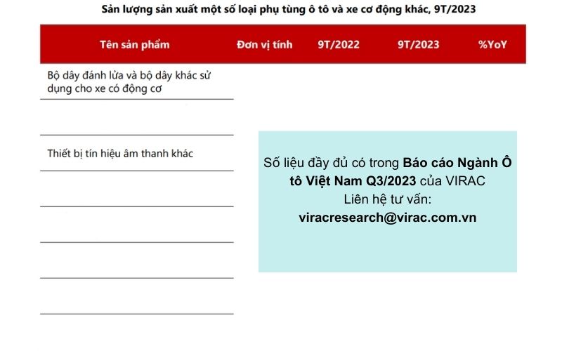 bao-cao-nganh-o-to-2023-san-luong-san-xuat-phu-tung