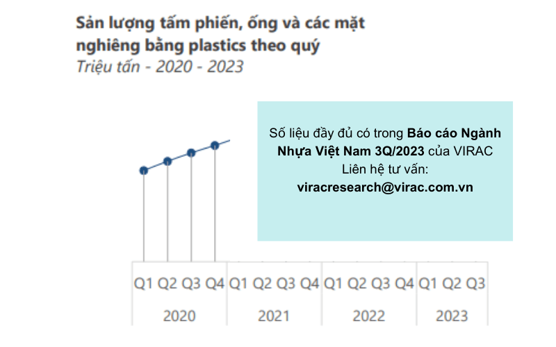 bao-cao-nganh-nhua-2023-san-luong-tam-phien-ong-va-cac-mat-nghieng-bang-plastics