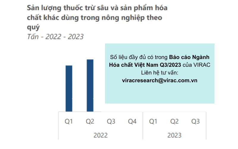 Báo cáo ngành hóa chất VN: Sản lượng thuốc trừ sâu và sản phẩm hóa chất dùng trong nông nghiệp