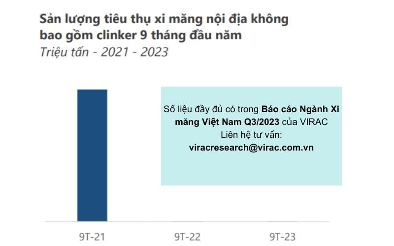 bao-cao-nganh-xi-mang-2023-san-luong-tieu-thu