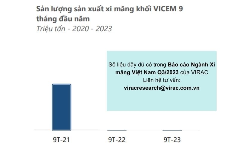 bao-cao-nganh-xi-mang-2023-san-luong-xi-mang-vicem