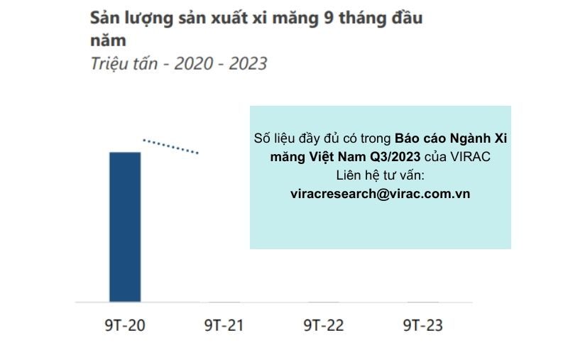 bao-cao-nganh-xi-mang-2023-san-luong-xi-mang