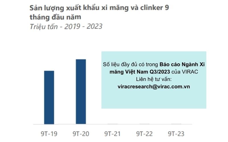 san-luong-xuat-khau-xi-mang-clinker