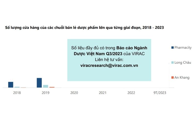 so-luong-cua-hang-cac-chuoi-ban-le-duoc-pham