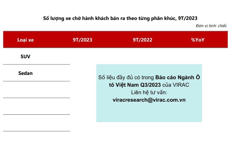 so-luong-xe-cho-khach-theo-phan-khuc