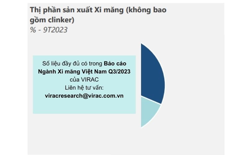 bao-cao-nganh-xi-mang-2023-thi-phan-san-xuat-xi-mang