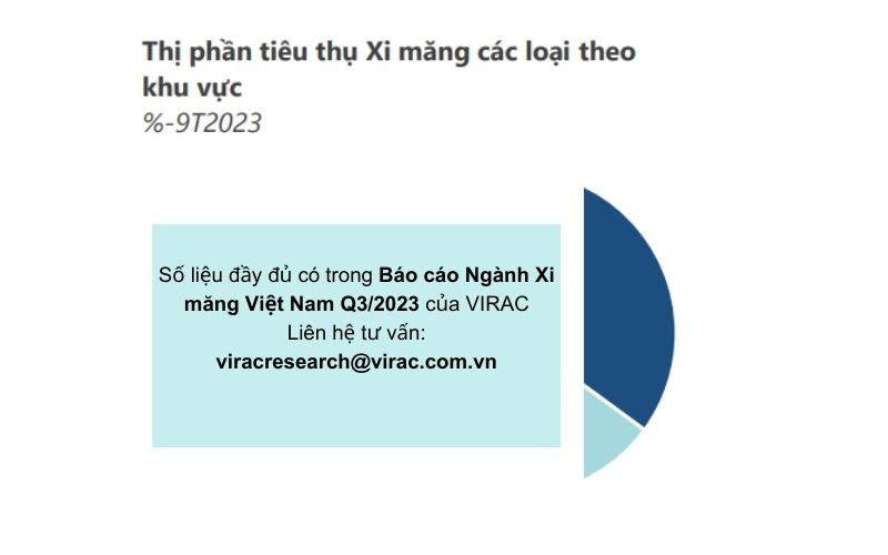 bao-cao-nganh-xi-mang-2023-thi-phan-tieu-thu-xi-mang-theo-khu-vuc