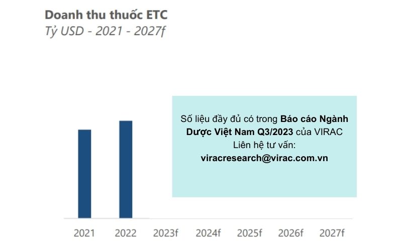 du-bao-doanh-thu-thuoc-etc