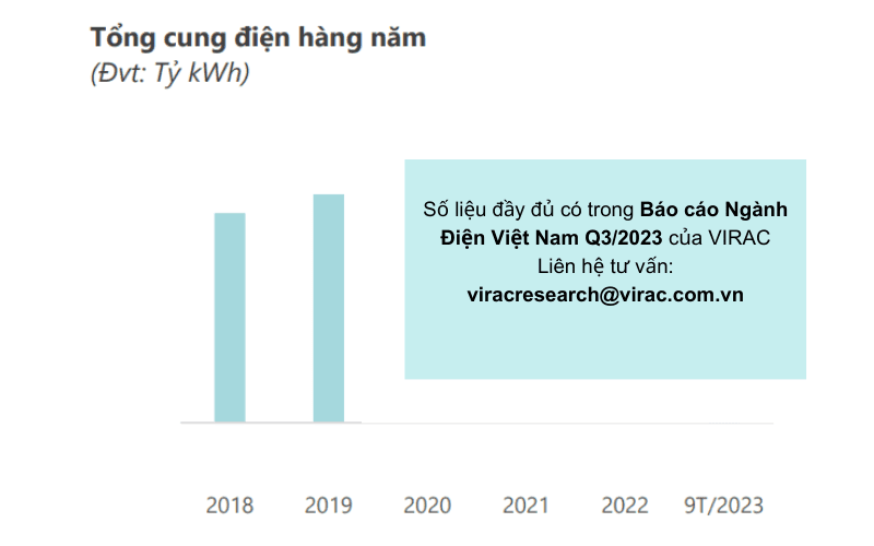 bao-cao-nganh-dien-2023-tong-cung-dien Tổng cung điện toàn hệ thống đạt x tỷ kWh
