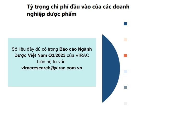 bao-cao-nganh-duoc-2023-ty-trong-chi-phi-dau-vao