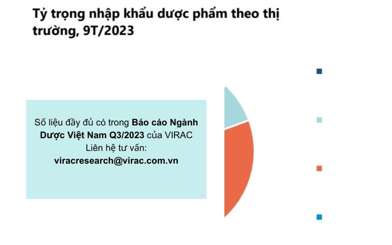 ty-trong-nhap-khau-duoc-pham