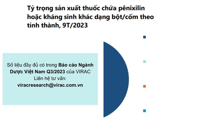 ty-trong-penicillin-bot-com