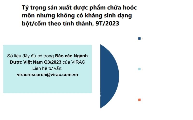 bao-cao-nganh-duoc-2023-ty-trong-san-xuat-hoocmon-bot-com