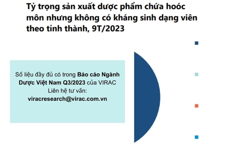 bao-cao-nganh-duoc-2023-ty-trong-san-xuat-hoocmon-dang-vien