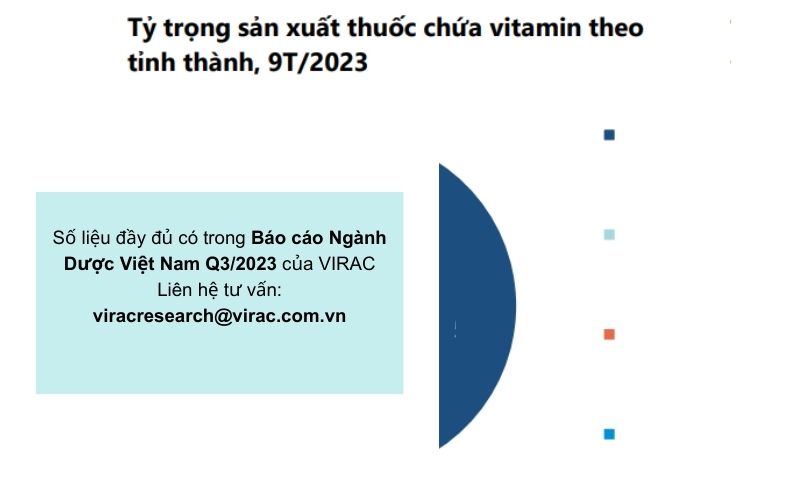 bao-cao-nganh-duoc-2023-ty-trong-san-xuat-thuoc-chua-vitamin