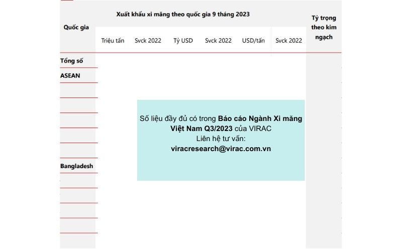 xuat-khau-xi-mang-clinker-xuat-hien-nhieu-thi-truong-tiem-nang