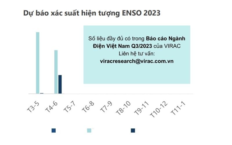 hien-tuong-el-nino-gay-anh-huong-den-chat-luong-vu-hoa-tet