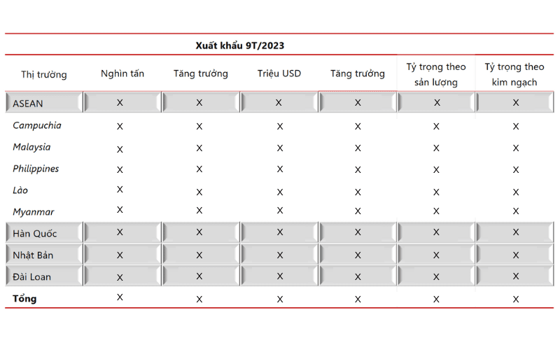 Xuất khẩu phân bón trong 9 tháng đầu năm 2023