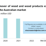 Vietnam’s timber industry report 2023: Overview of raw materials, finished products, and forecasts of the wood industry