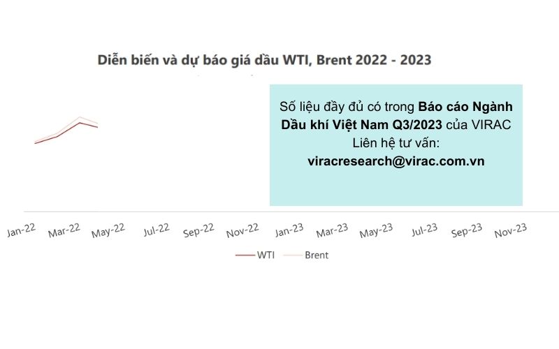 bao-cao-nganh-dau-khi-2023-dien-bien-gia-dau-wti-brent