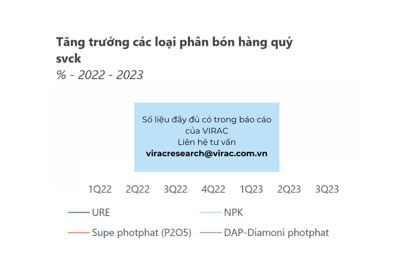 ngành phân bón 2023