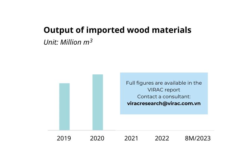 Vietnam's timber industry report 2023