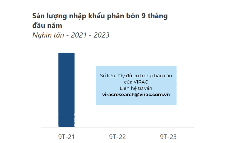 ngành phân bón 2023
