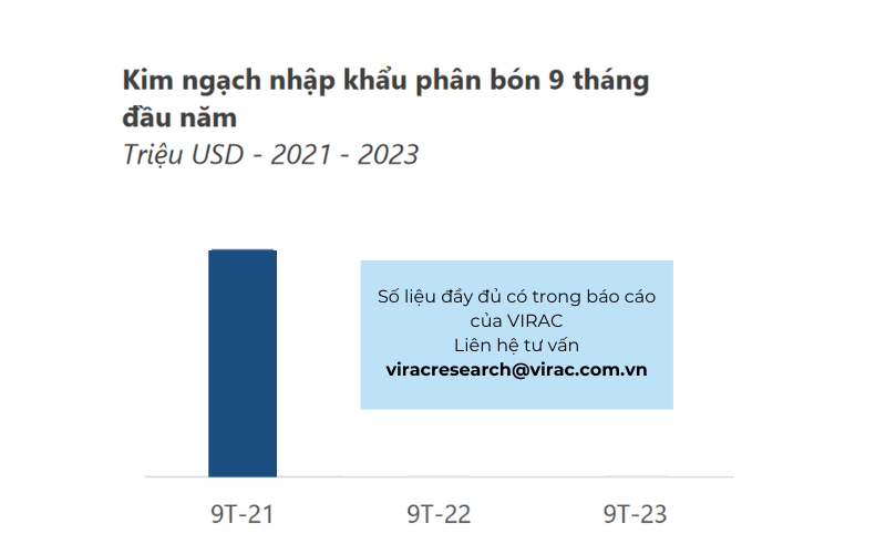 ngành phân bón 2023