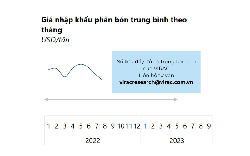 ngành phân bón 2023