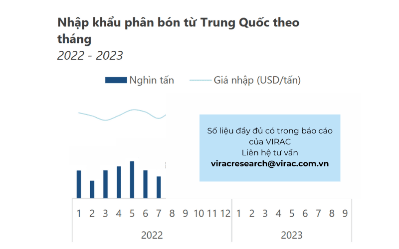 ngành phân bón 2023