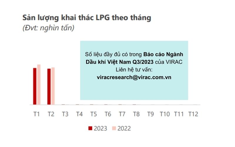 bao-cao-nganh-dau-khi-2023-san-luong-lpg