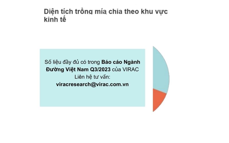 bao-cao-nganh-duong-2023-dien-tich-trong-mia
