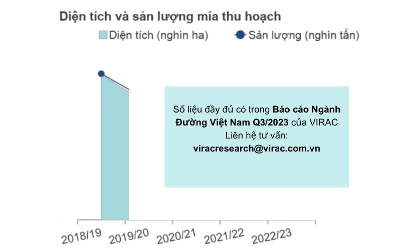 bao-cao-nganh-duong-2023-tong-san-luong-mia