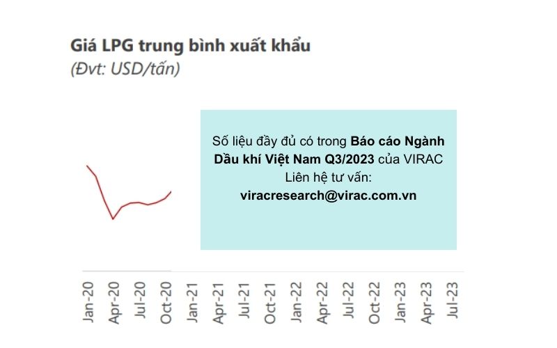 gia-lpg-trung-binh-xuat-khau