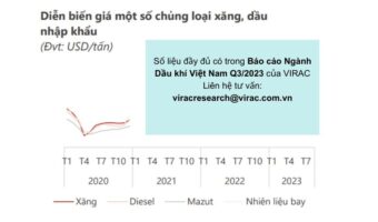 dien-bien-gia-nhap-khau-xang-dau-chung-loai