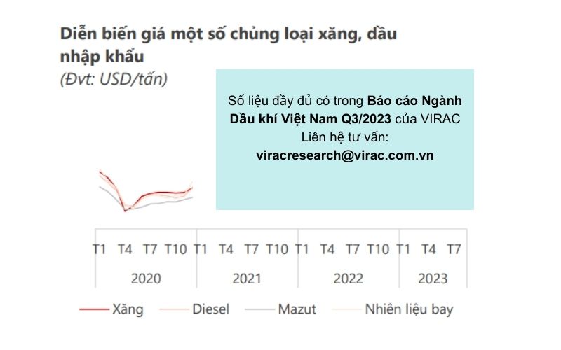 dien-bien-gia-nhap-khau-xang-dau-chung-loai