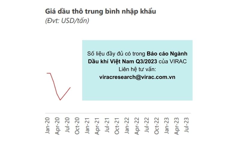 bao-cao-nganh-dau-khi-2023-gia-nhap-khau-dau-tho