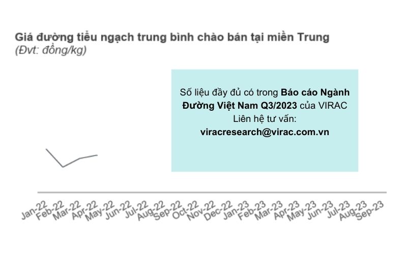 gia-duong-tieu-ngach-trung-binh-tai-mien-trung